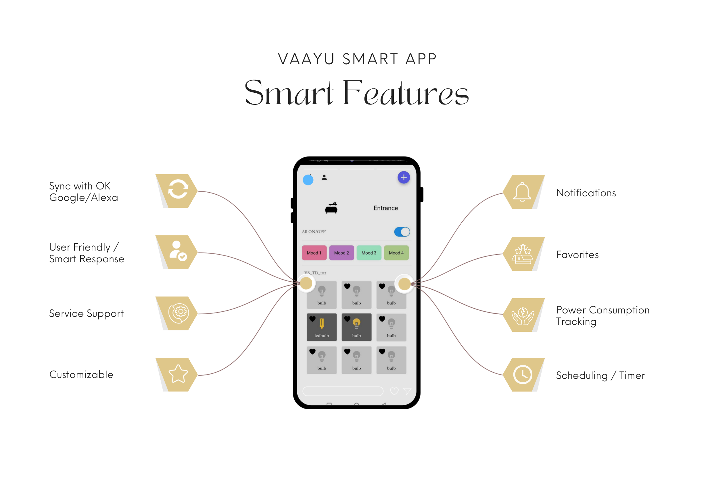 Smart Home Automation Product