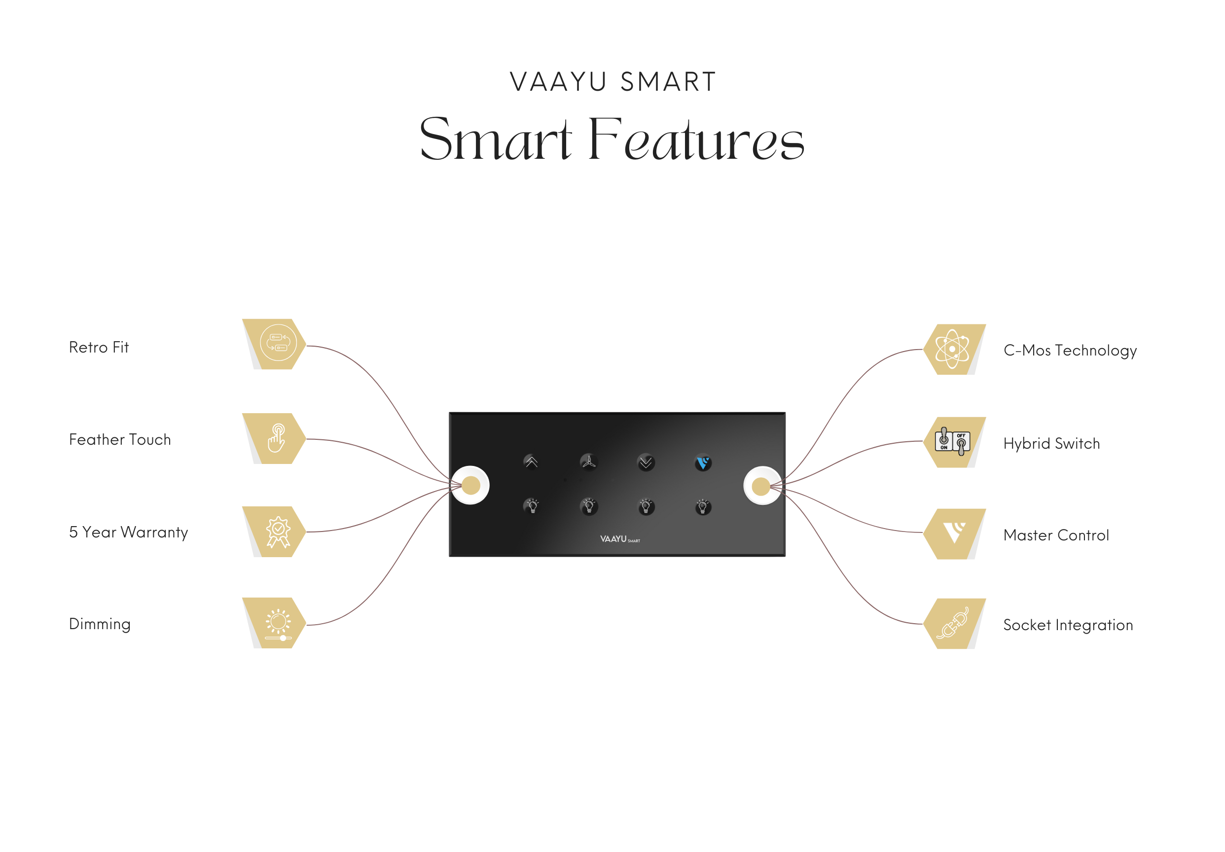 Smart Home Automation Product
